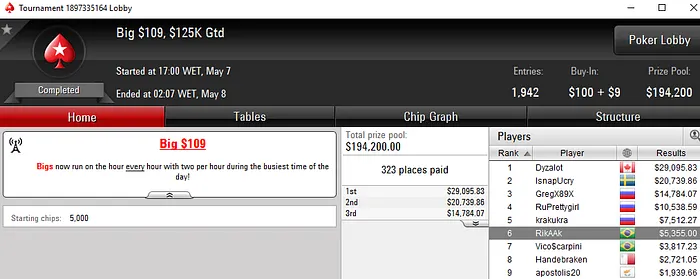 Forras Online no PokerStars: Dobradinha no Big , manokippa2 Crava Hot  & Mais 107