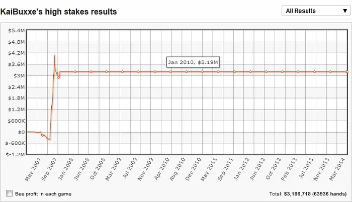 Niki Jedlicka, un des premiers phénomènes du poker en ligne 101