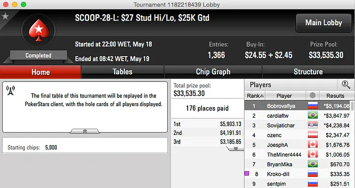 SCOOP 2015: cardiaftw Vice no Evento #28 Low & Mais 101