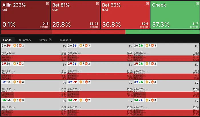 Recommended strategy and EV for 32o on the turn