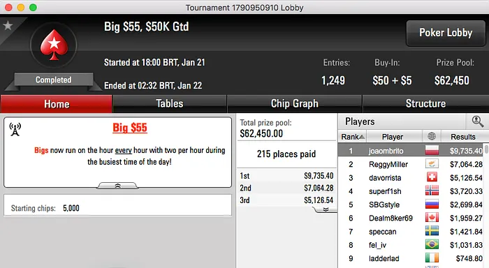 João Brito vence Big , Tacuara Evento #10 XL Series & Mais 101