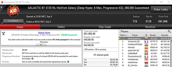 Ouro nas Galactic Series para whitequality, xcizions e Vigilannt 101