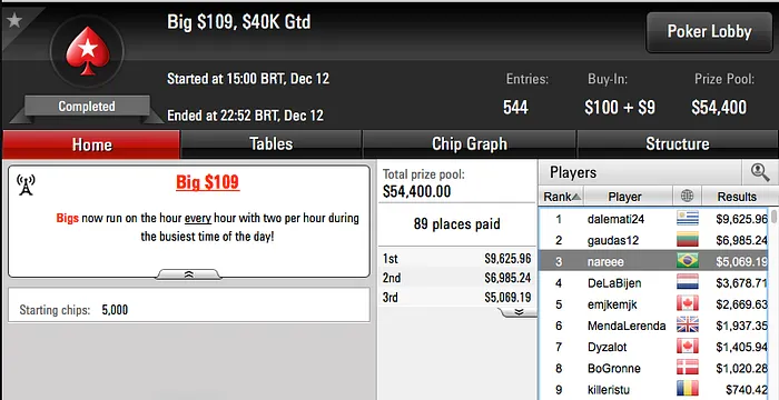 Nicolau Villa-Lobos Crava Bounty Builder 5 (,163) & Mais 102