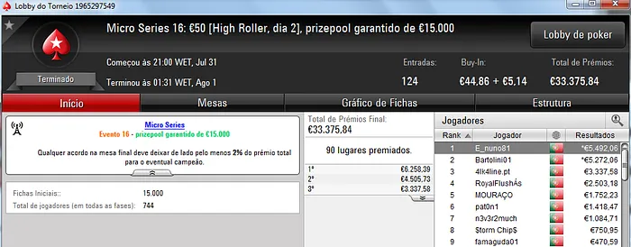 6 Novos Campeões nas Micro Series 101