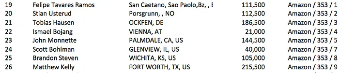 Felipe Mojave Avança ao Dia 2 do Evento #32: k Omaha Hi-Low Split-8 or Better... 101