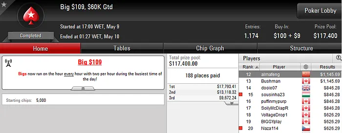 Tiago Pereira (12k), Hugo Soares (7K) e Diogo Veiga Lideram Resultados Online 107
