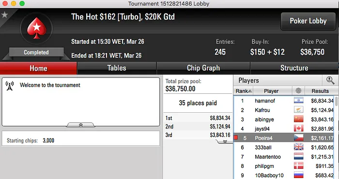 Miguel Silva 3º no 5 Weekly 6-Max & Mais 102