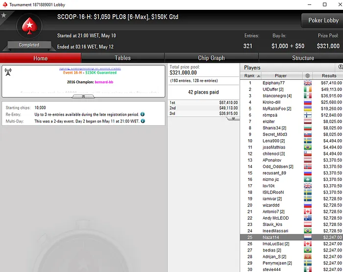 SCOOP: sousinha23 7º no Evento #15 Low (K); Naza114 23º no Evento #15 Medium (K) &... 103