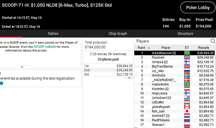 PokerStars SCOOP 2020