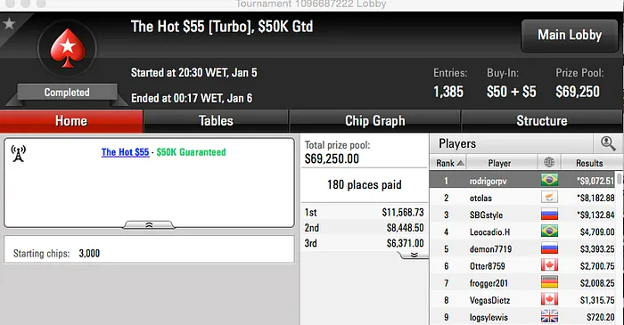 lipeabruzzi, rodrigorpv e skullpst São os Destaques da Reta de Segunda 102