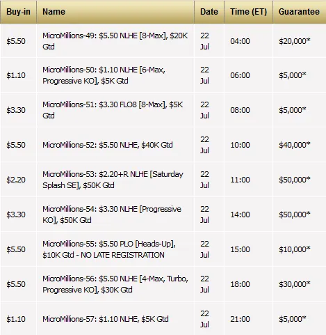 MicroMillions: BORRAURELIO Crava mais um Título para o Brasil 104
