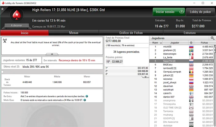High Rollers: sousinha23 8º e RuiNF 15º no Evento #13; Naza114 4º no Evento #18 103