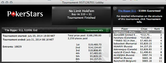 Careland, Hugo Freitas, RuiNF e Afonso Ferro Faturam na PokerStars & Mais 102