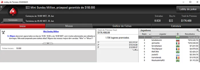 Forras Online: Regis Kogler Segundo no Sunday Warm-Up & Mais 104