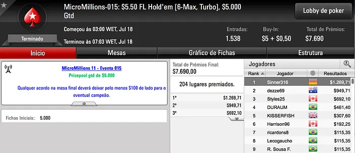 Dia 2 dos MicroMillions XI - Veja o Que os Brasileiros Aprontaram 109