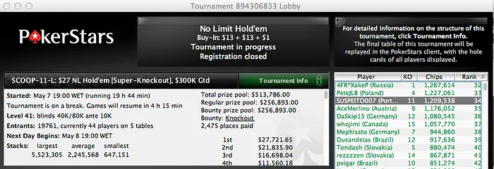 SCOOP: Sousinha no dia2 do #11 High, Artur Silva 4º no #4 Low 101