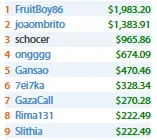 2 Vitórias, 5 Mesas Finais e Mais de ,000 para João "Naza114" Vieira 110