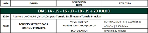 Faltam Disputar 3 Satélites para a Etapa #6 da Solverde Poker Season 101