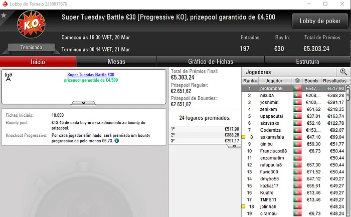 Super Tuesday para Bartolini01, CAETCARM2011 e Rcaridade22 104