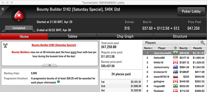 Openshoves85, Edworld-1997 e Gabyscosta Brilham no PS 101