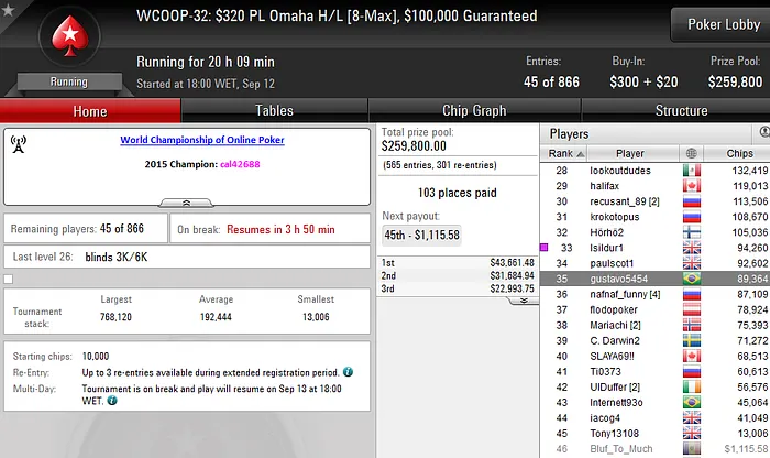 Pedro Madeira 9º no WCOOP #29 (US,351); Luciano Hollada e Ramiro Maduro na Decisão do... 104