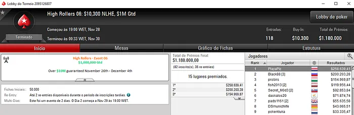 tjbentham e Pedro Madeira Recebem Prêmios no High Rollers do PokerStars 101