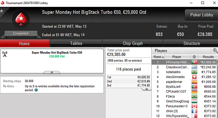 Pedro Cabeça Faz Mesa Final no Sunday Special e Encaixa €5.530 103