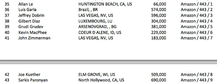 Eduardo Garla (12/61) e Luiz Paim (48/61) Avançam ao Dia 3 do Evento #66: 7 LUCKY SEVENS... 101