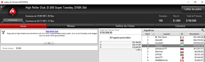 PokerStars: rcdauria, SELOUAN1991 e Pessagno Brilham na Super Tuesday 101