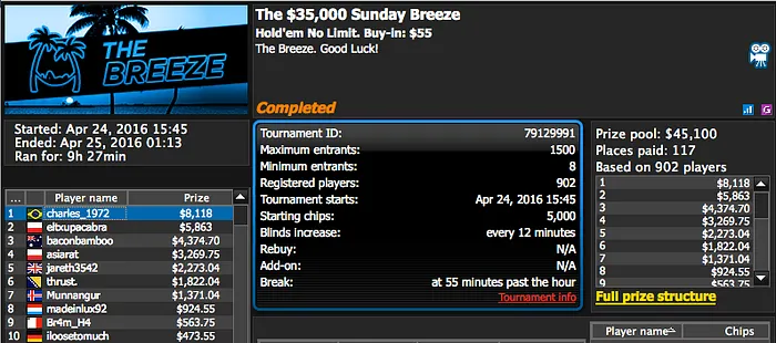 Anao19 6º no Sunday Million (k), Padilha Vence no Sunday Rebuy (k) & Mais 107