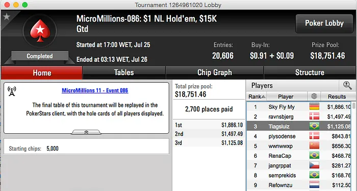 Prata e Bronze em Dia sem Cravadas no MicroMillions XI 101