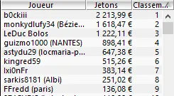 MTT Online : "FilleSoumise" s'impose dans les High Rollers 102