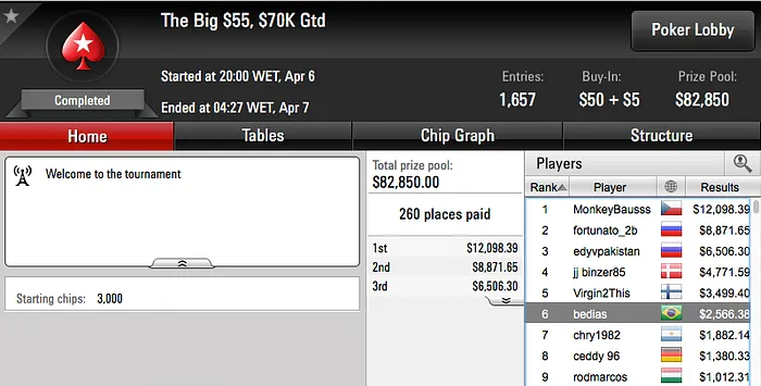 GhRibeiro Vice no Wednesday 0 (k) & Mais 110