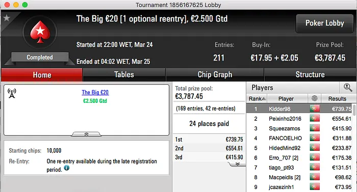 Buda85, jc...01537 e Kidder98 no Pódio Pré-SCOOP 103