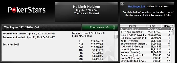 Brasucas Dão Show na Reta de Domingo 102