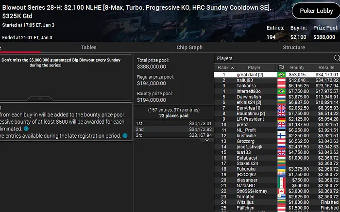 bruno volkmann blowout series pokerstars