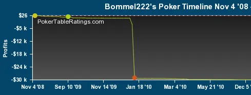 Poker & Psychologie : le principe de Peter appliqué au poker 106