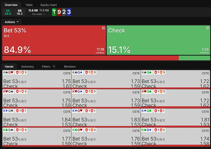 Small blind turn range