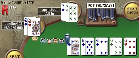 ‘danilov153’ Racks up Victory in PokerStars Sunday Million 101