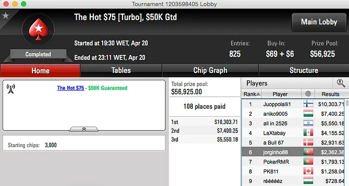 Miguel Silva 3º no Big 2, HanzoKid 2º no Triceratops & Mais 103