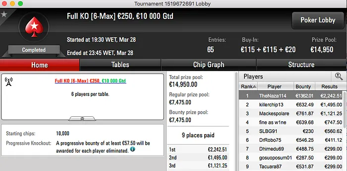 5 FT's para João "Naza114" Vieira com Vitória no €250 KO & Mais 102