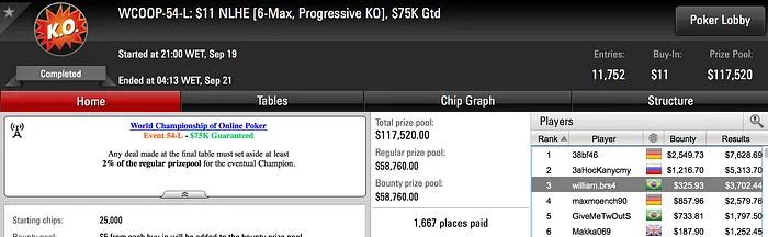 Dia Morno para os Brasileiros no WCOOP 104