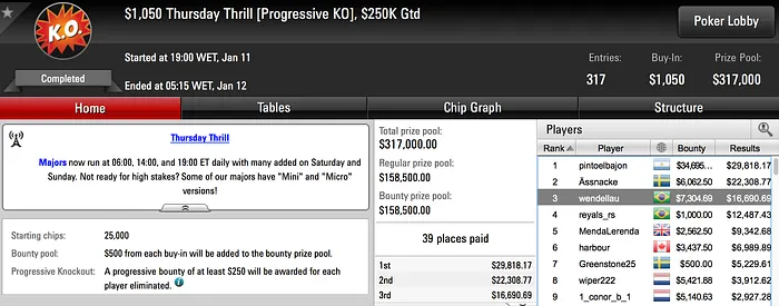 Duas Presenças na Mesa Final do Thursday Thrill (k+) & Mais 101