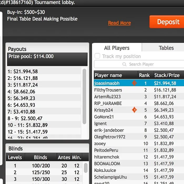 João Simão e NeverIsEasy Brilham nos Feltros do PartyPoker 101