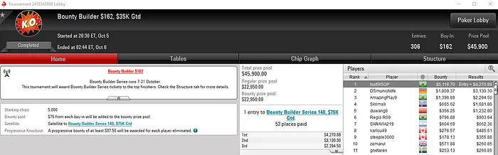 Deputado1414 Crava ,050 Fast Friday e Recebe ,896 & Mais 103