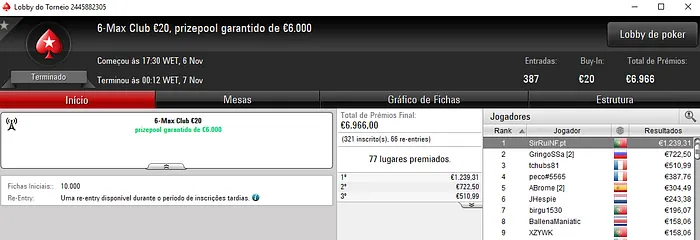 PokerStars.FRESPT: SirRuiNF.pt e HanzoooKid com os Maiores Prémios 102