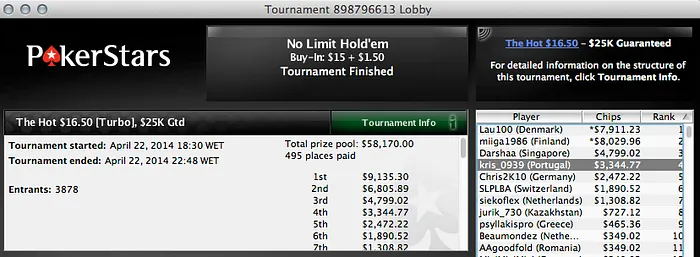 Tomé Moreira e JayJay Foram os Maiores Vencedores da Noite Online 105