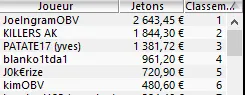 MTT Online : Laurent "Cardo1975" Cardonna en table finale du 10.000€ Deepstack 103