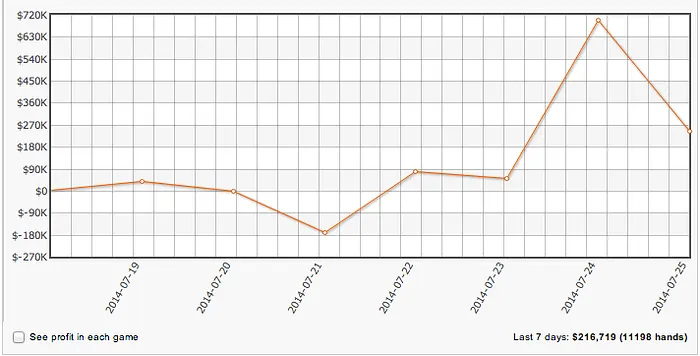 SanIker Ganhou 6,000 nas Mesas de 2-7 Triple Draw 102
