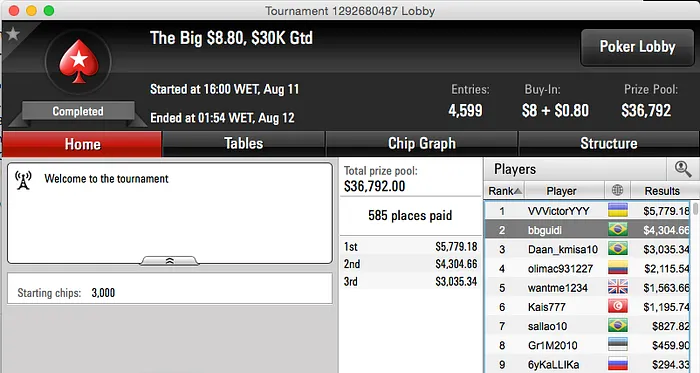 Luiz “justholdplz” Duarte Foi Vice no Super Tuesday (,680) & Mais 106